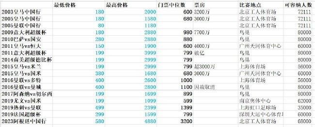 曼联官方：中卫林德洛夫接受腹股沟手术 预计缺阵一个月曼联官方宣布，球队中后卫林德洛夫接受了腹股沟处的一个小手术，预计将缺阵一个月时间。